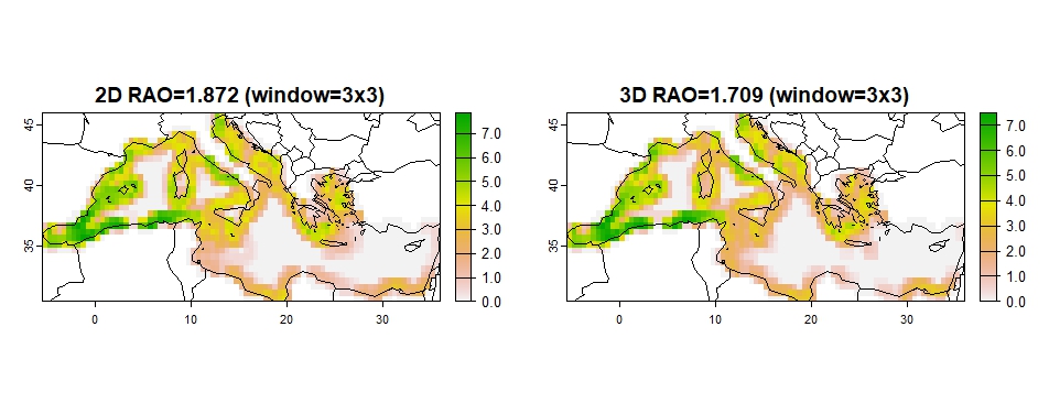 Figure 9: RAO