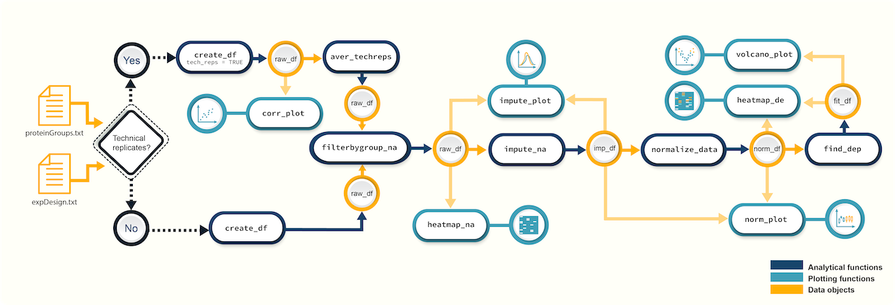 promor prot analysis flow chart by caranathunge