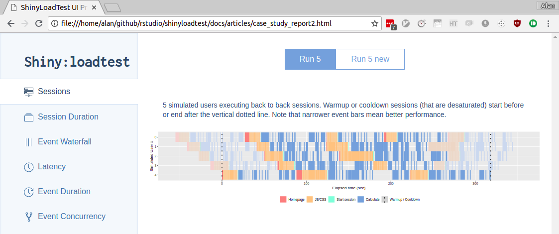 Analysis Example